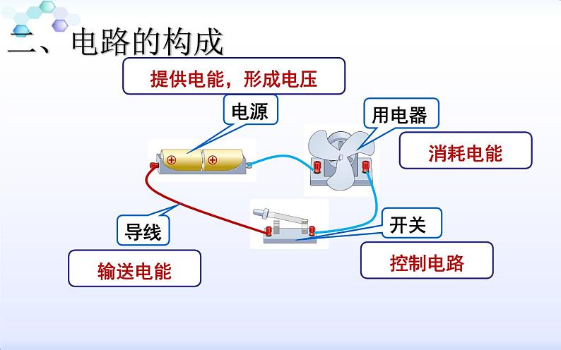 人教版九年级物理《电流和电路》优质课一等奖课件04