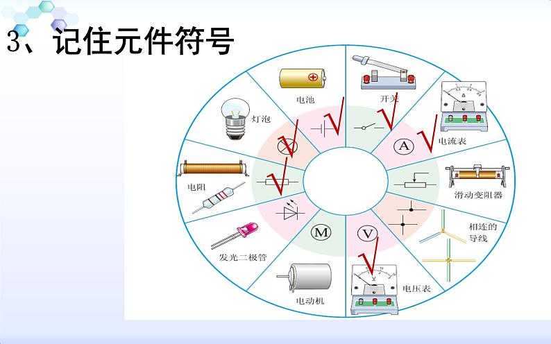 人教版九年级物理《电流和电路》优质课一等奖课件06