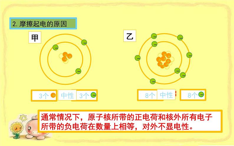 人教版九年级物理《两种电荷》优课教学课件第6页