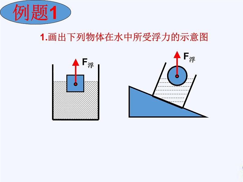 《浮力》复习课教学课件05