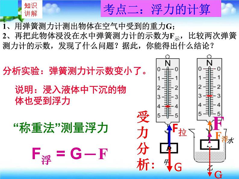 《浮力》复习课教学课件08