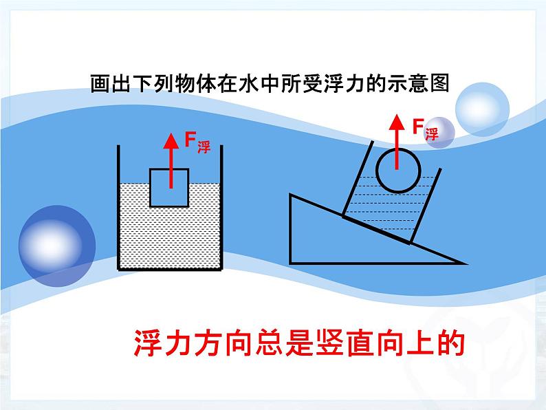 《浮力》教研组备课课件04