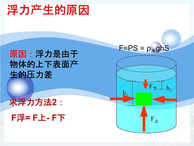 《浮力》教研组备课课件08