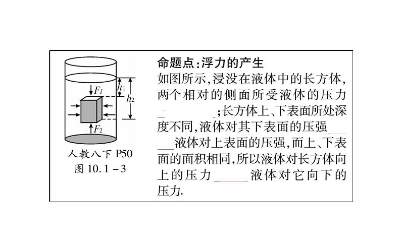 《浮力》教研组复习课课件.ppt08