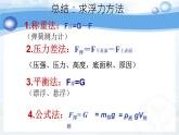 《浮力》解题技巧课件