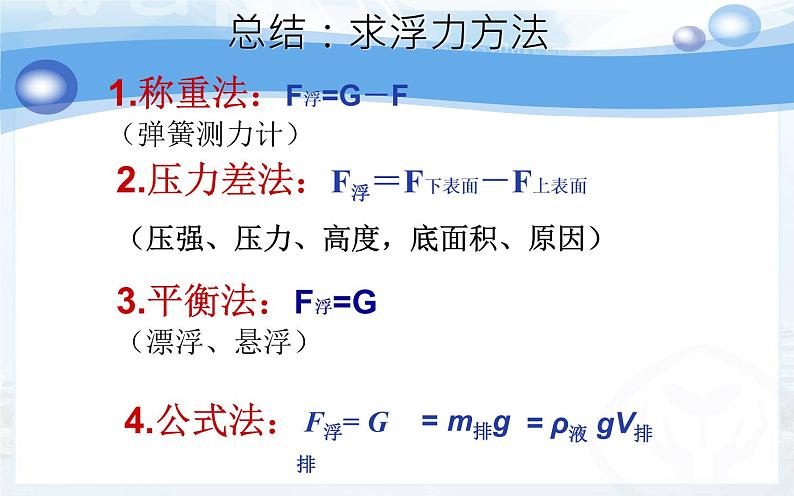 《浮力》解题技巧课件第2页