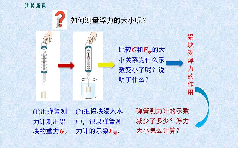 《浮力》优质课一等奖课件08