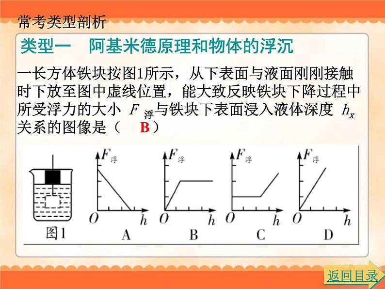 《浮力》专题复习优秀课件第7页