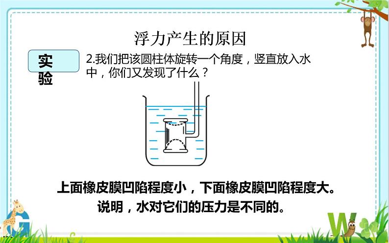 《浮力产生的原因》微课教学课件07