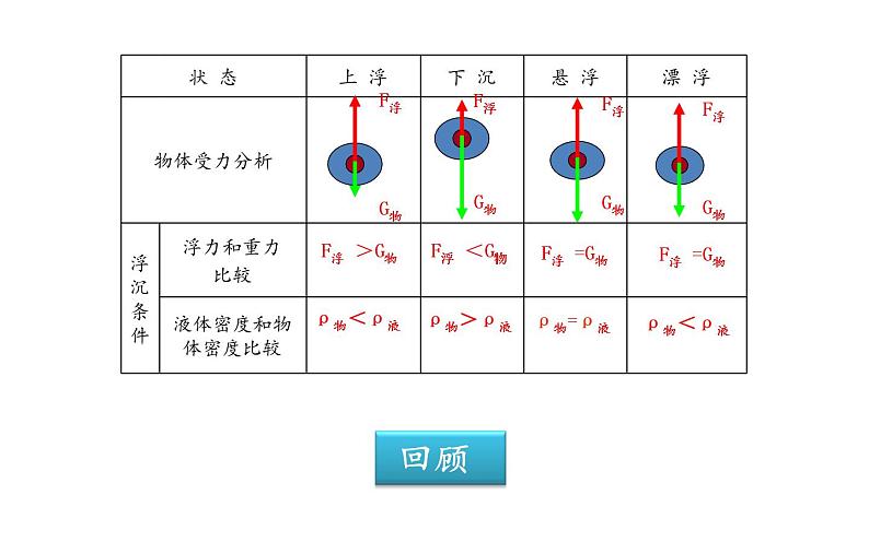 《浮力的应用》优课一等奖课件02