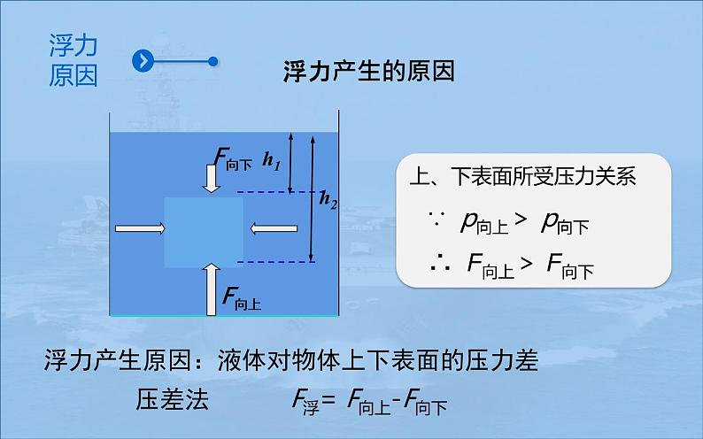 《浮力》公开课一等奖课件07