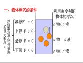 《物体的浮沉条件及应用》公开课一等奖课件