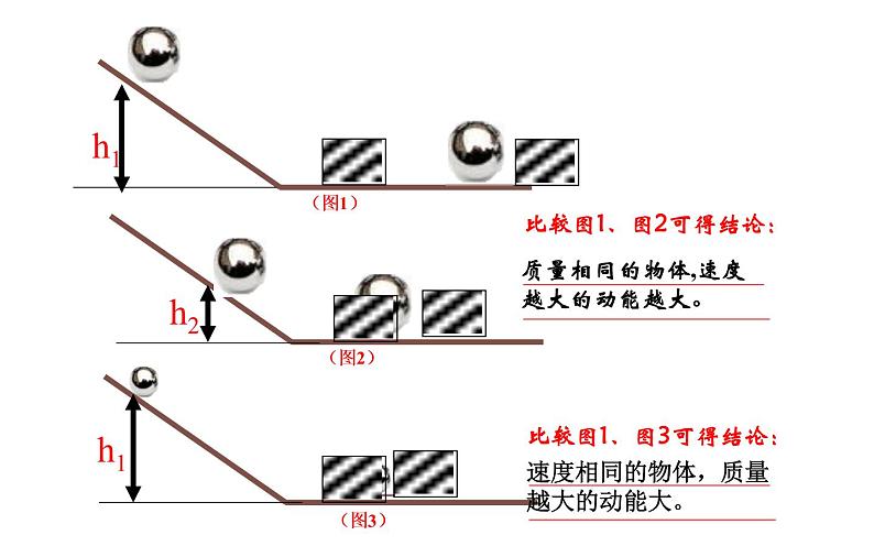 《动能和势能》优课一等奖课件07