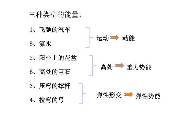 《动能和势能》优质课教学课件08