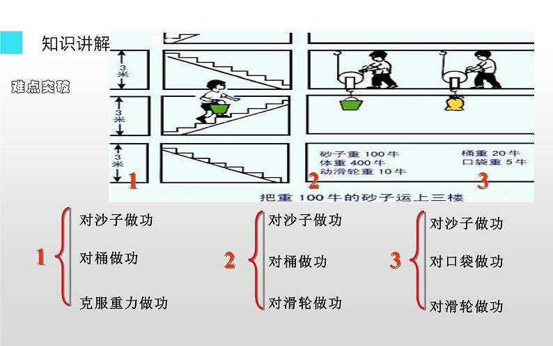 《机械效率》培优一等奖课件05