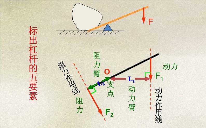 《杠杆》优课一等奖课件07