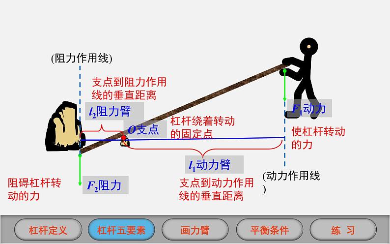 《杠杆及其平衡条件》优质课一等奖课件06