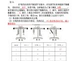 《杠杆的应用》优质课一等奖课件