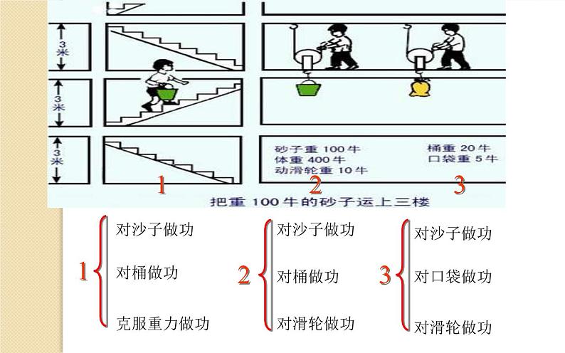 《机械效率》优课一等奖课件04