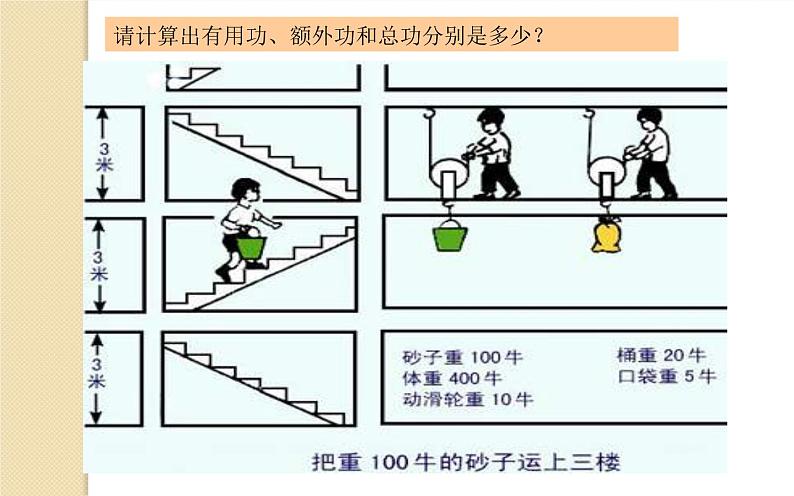 《机械效率》优课一等奖课件07