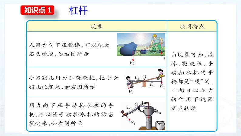 《 简单机械》优课一等奖复习课件第5页