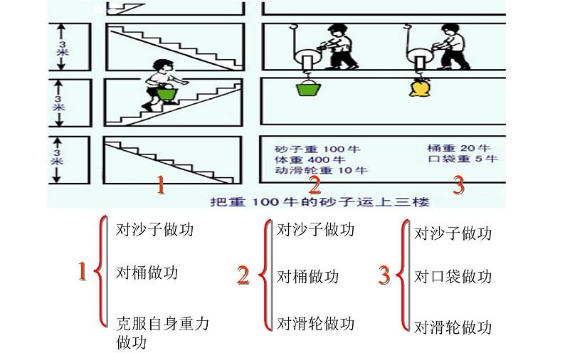 《机械效率》公开课一等奖课件05