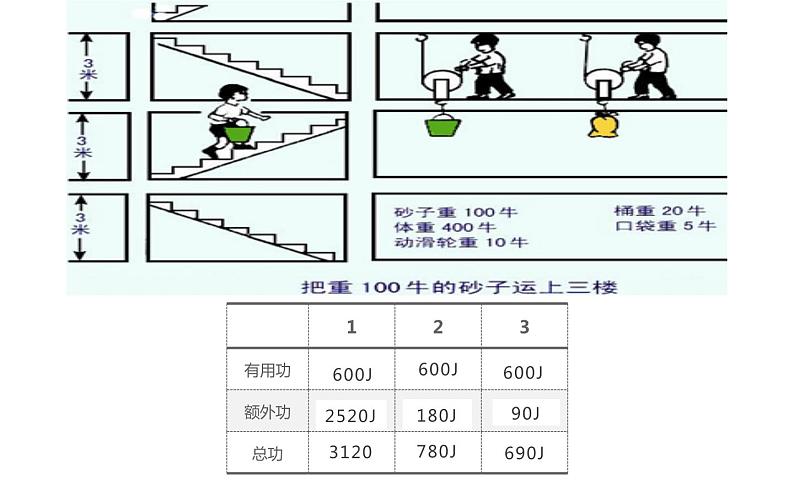 《机械效率》公开课一等奖课件08