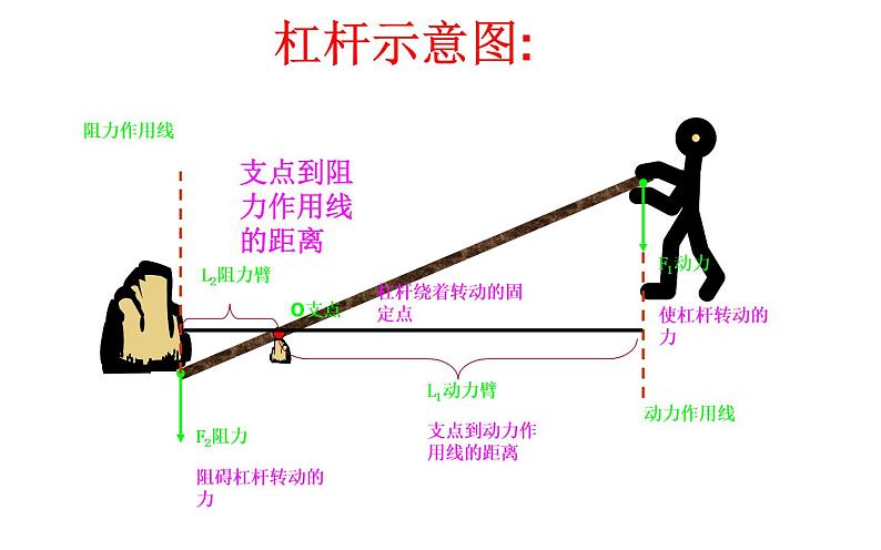 《简单机械》优质课一等奖课件第6页