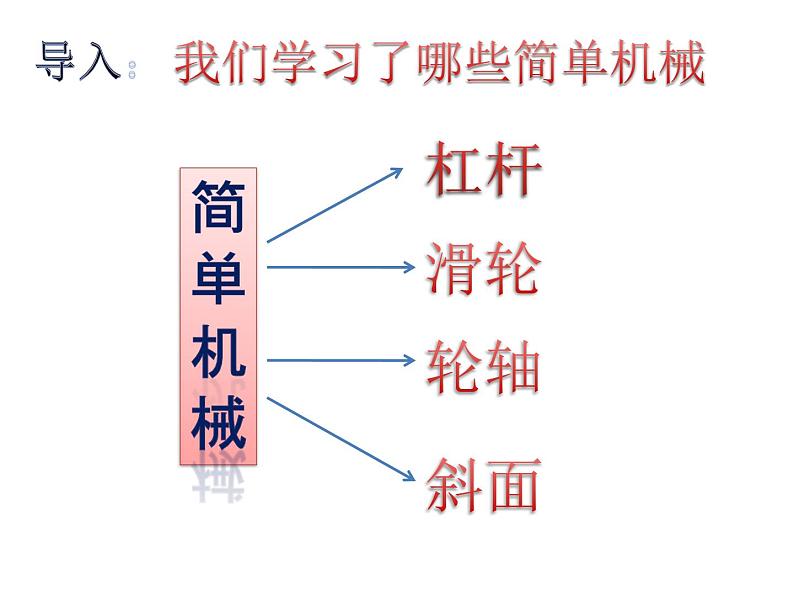 简单机械复习之《杠杆》优质课课件02