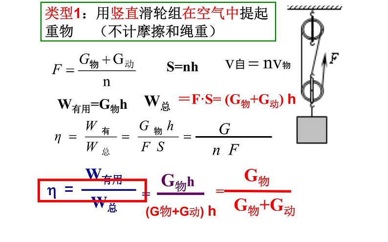 滑轮组、斜面机械效率专题复习课件05