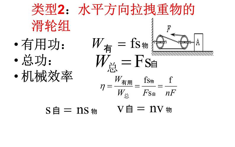 滑轮组、斜面机械效率专题复习课件07