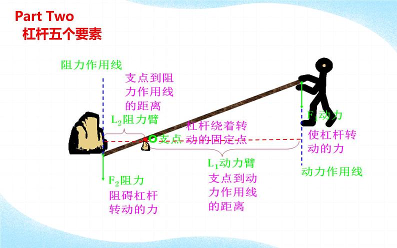 《杠杆》优质课一等奖课件05