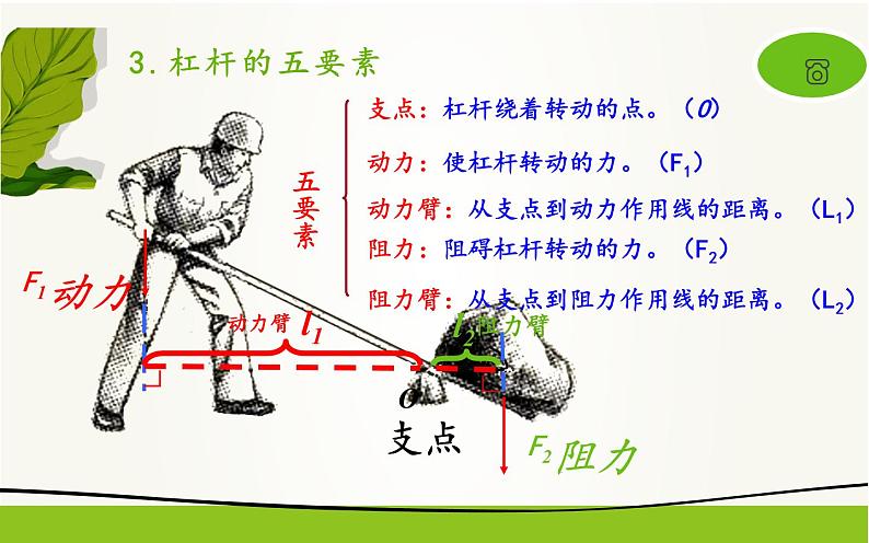 《杠杆》公开课一等奖课件07