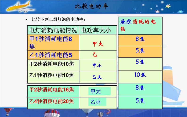 《电功率》公开课教学课件第3页