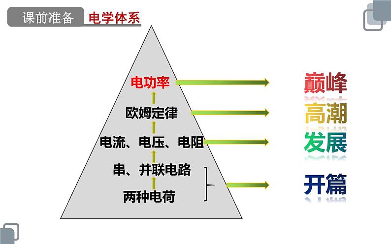 《电能 电功》优课一等奖课件01