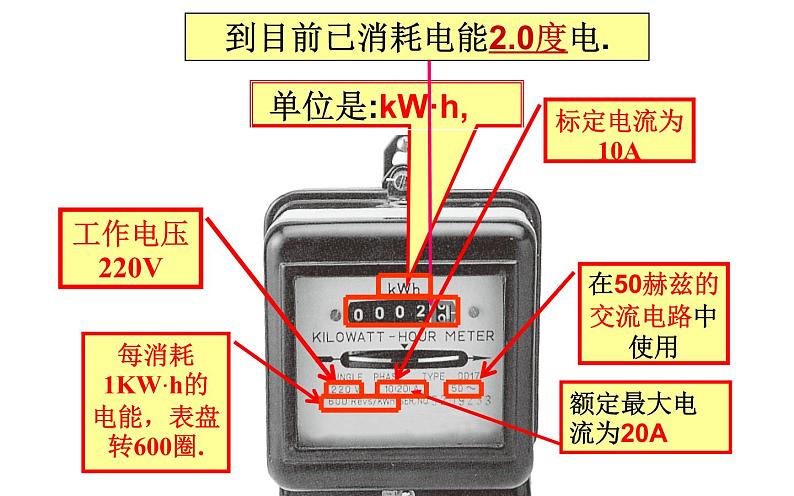 《电能 电功》教研组备课课件07