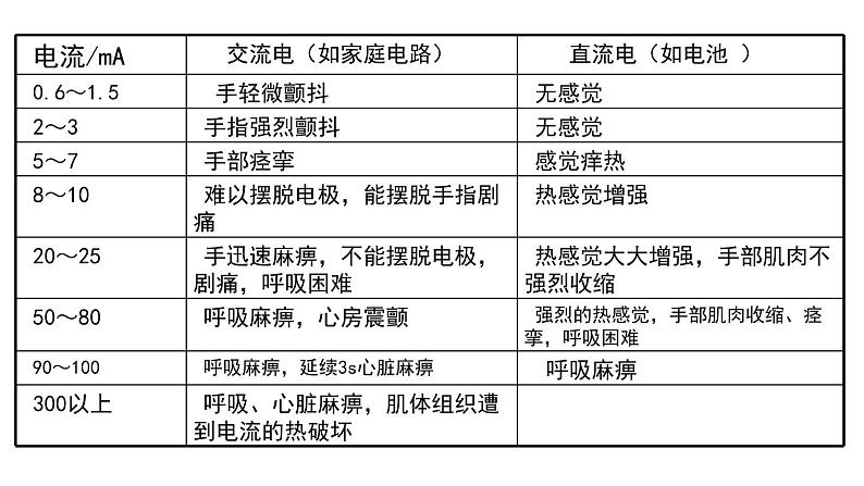 人教版九年级物理《安全用电》优质课一等奖课件08