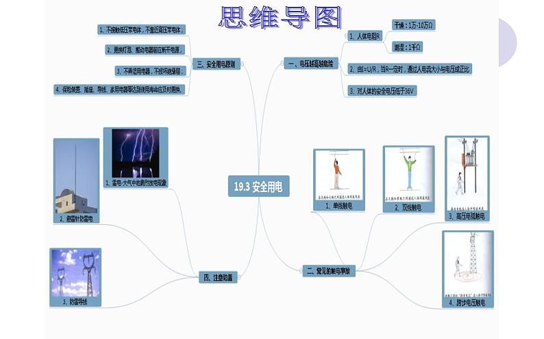 人教版九年级物理《安全用电原则》优课一等奖教学课件03