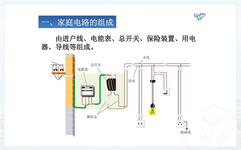 人教版九年级物理《家庭电路》优质课教学课件第4页