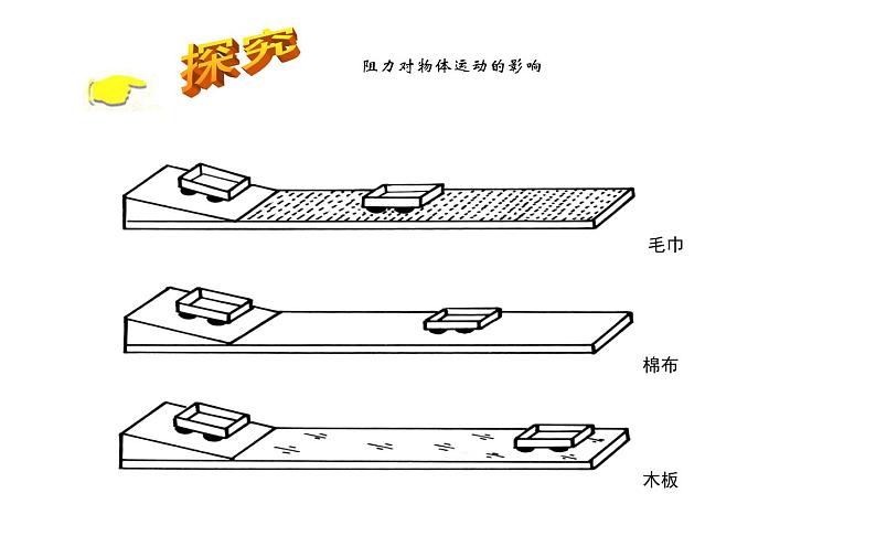 《牛顿第一定律》优课一等奖课件08