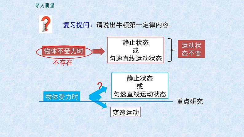 二力平衡 优课一等奖课件02