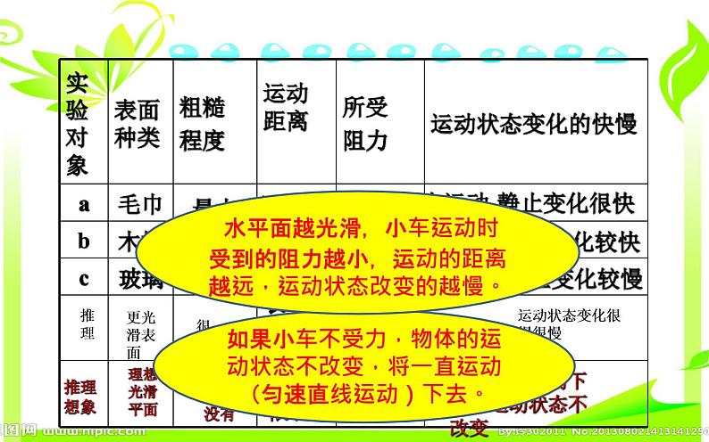 《牛顿第一定律》优质课一等奖课件07