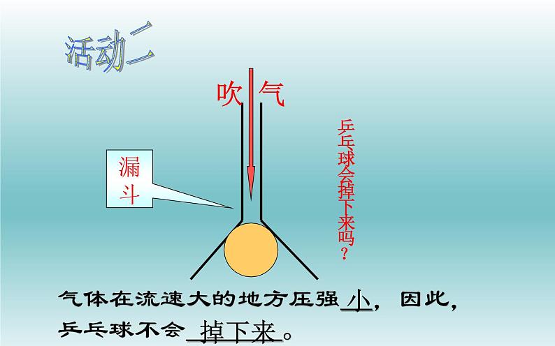 《流体压强与流速的关系》培优一等奖课件06