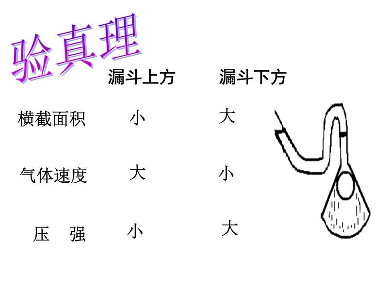 《流体压强与流速的关系》教研组教学课件08