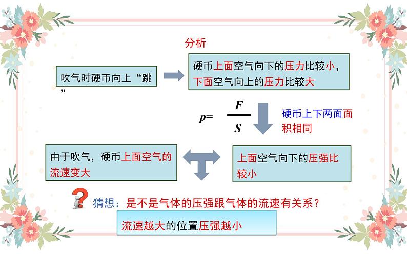 《流体压强与流速的关系》公开课教学课件06