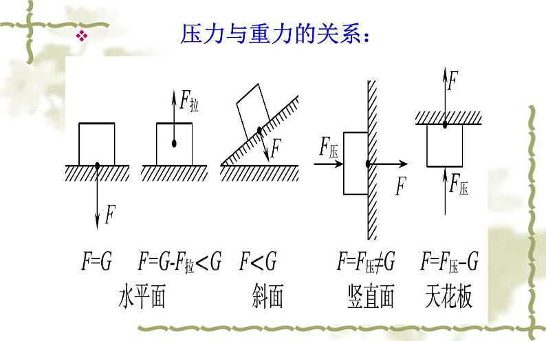 《压强》复习课培优课件03