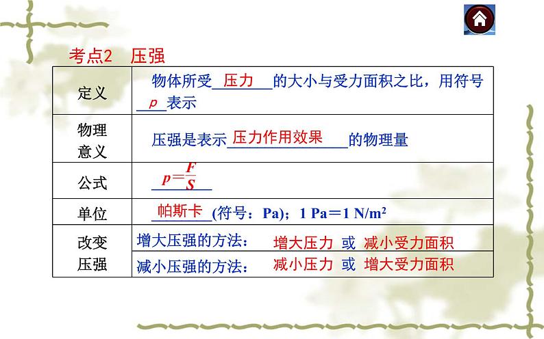 《压强》复习课培优课件05