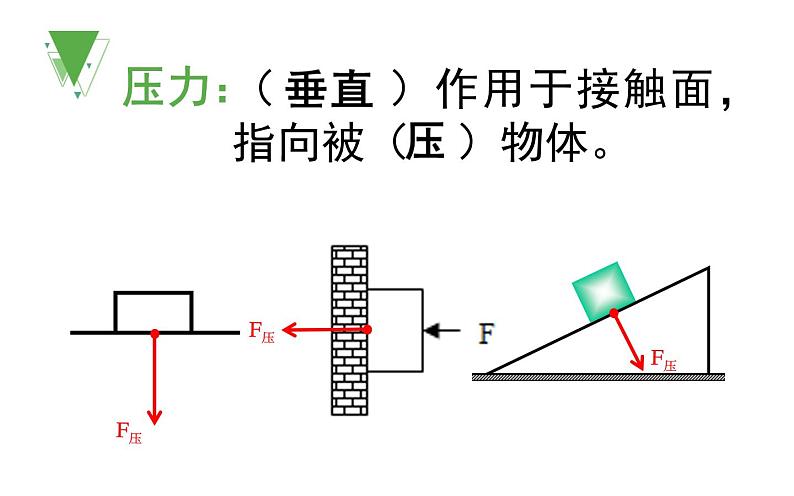 《压强》教学一等奖课件03