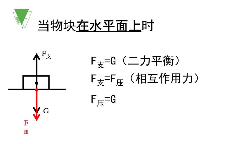 《压强》教学一等奖课件06