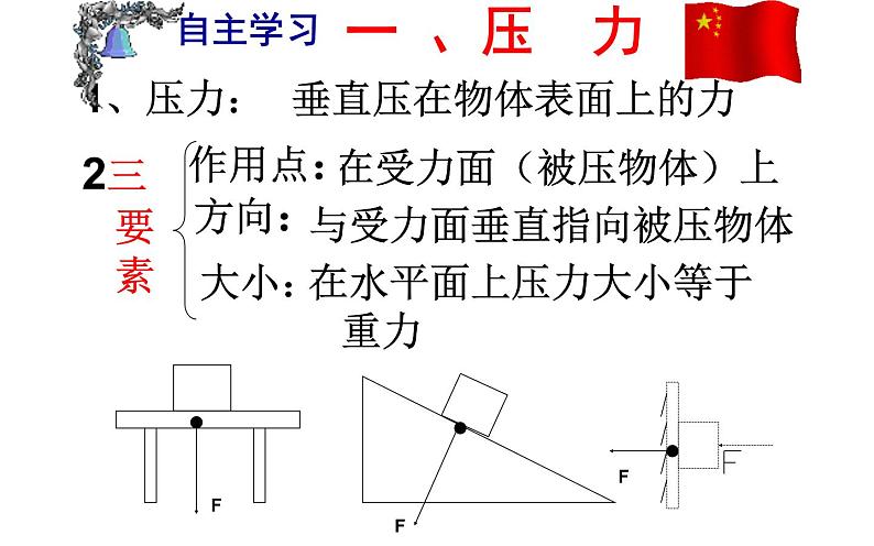 《压强》优质课一等奖课件05